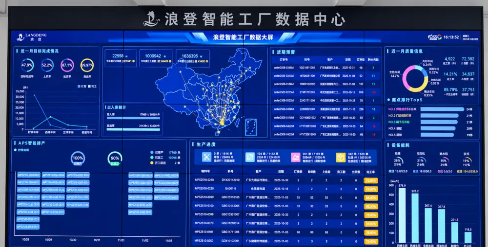 浪登工业4.0智能工厂数据中心